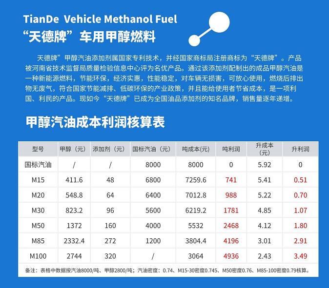 甲醇汽油利潤分析表